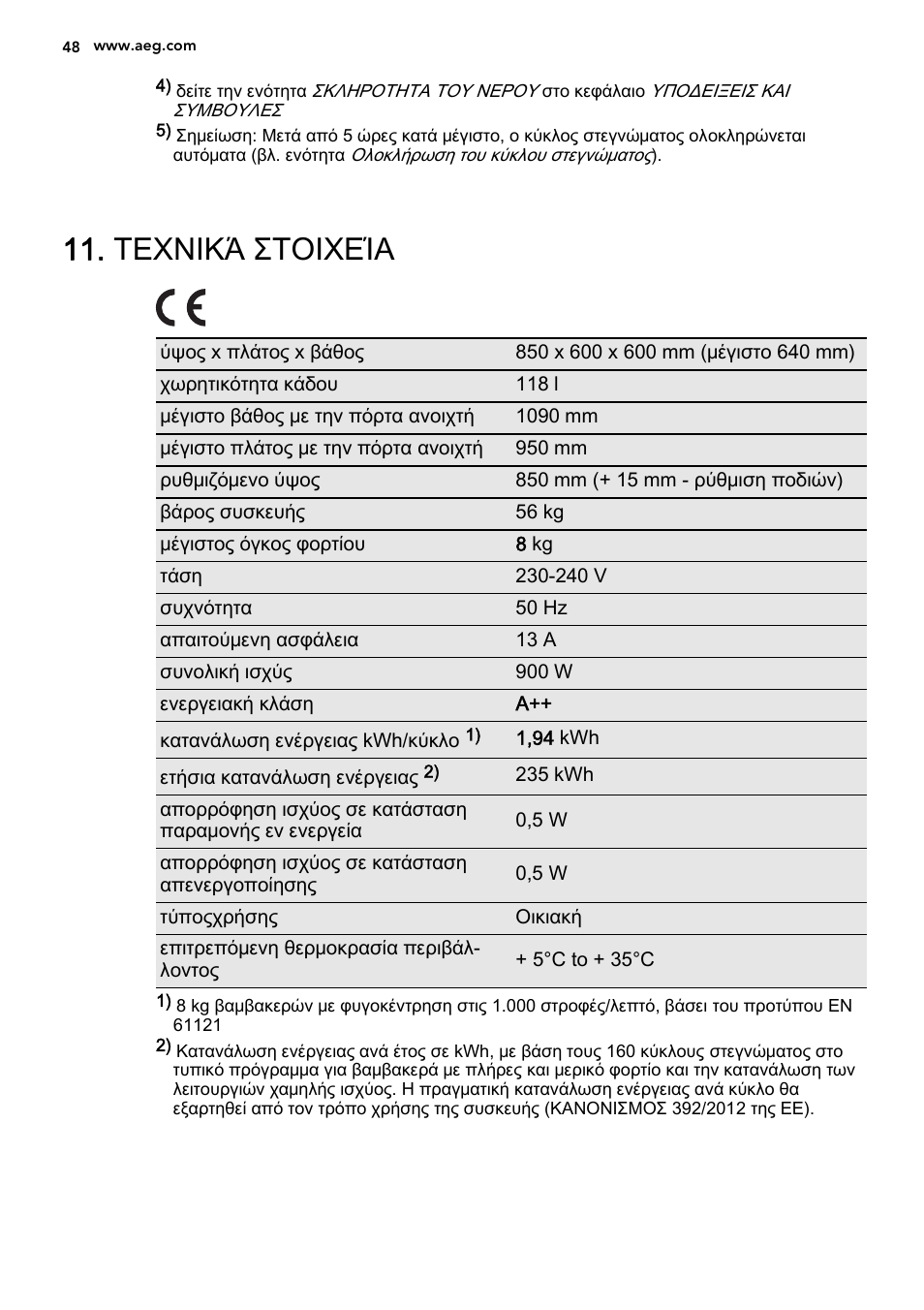 Τεχνικά στοιχεία | AEG T86585IH User Manual | Page 48 / 52