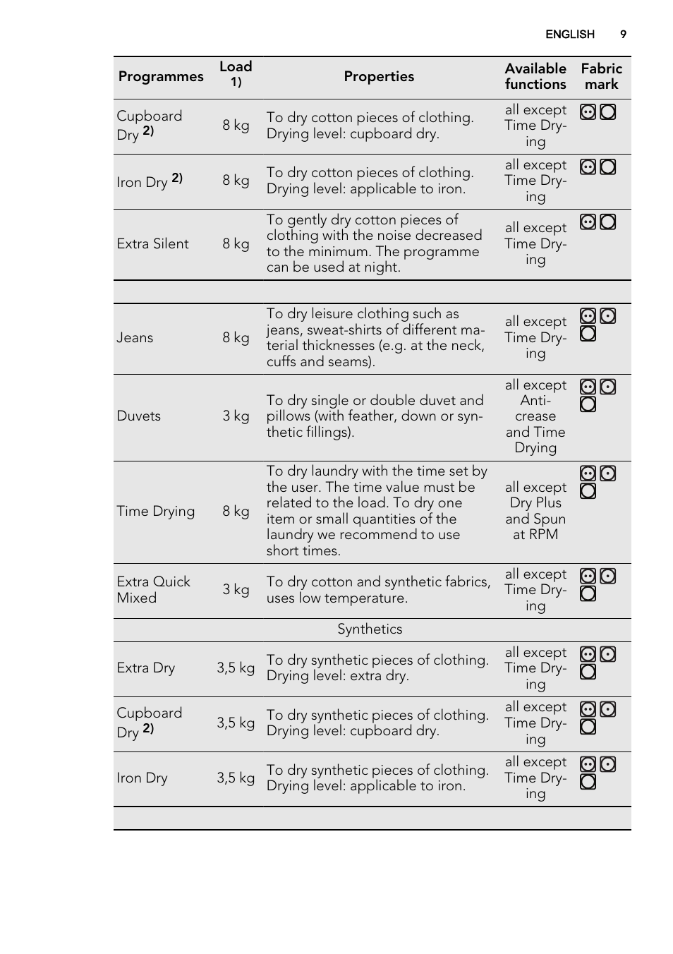 AEG T86585IH User Manual | Page 9 / 52