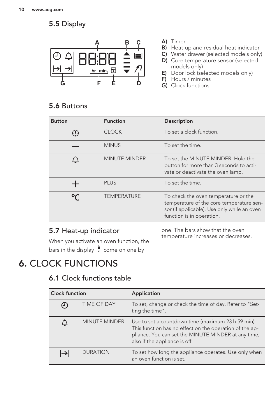 5 display, 6 buttons, 7 heat-up indicator | Clock functions, 1 clock functions table | AEG BE5304001M User Manual | Page 10 / 36