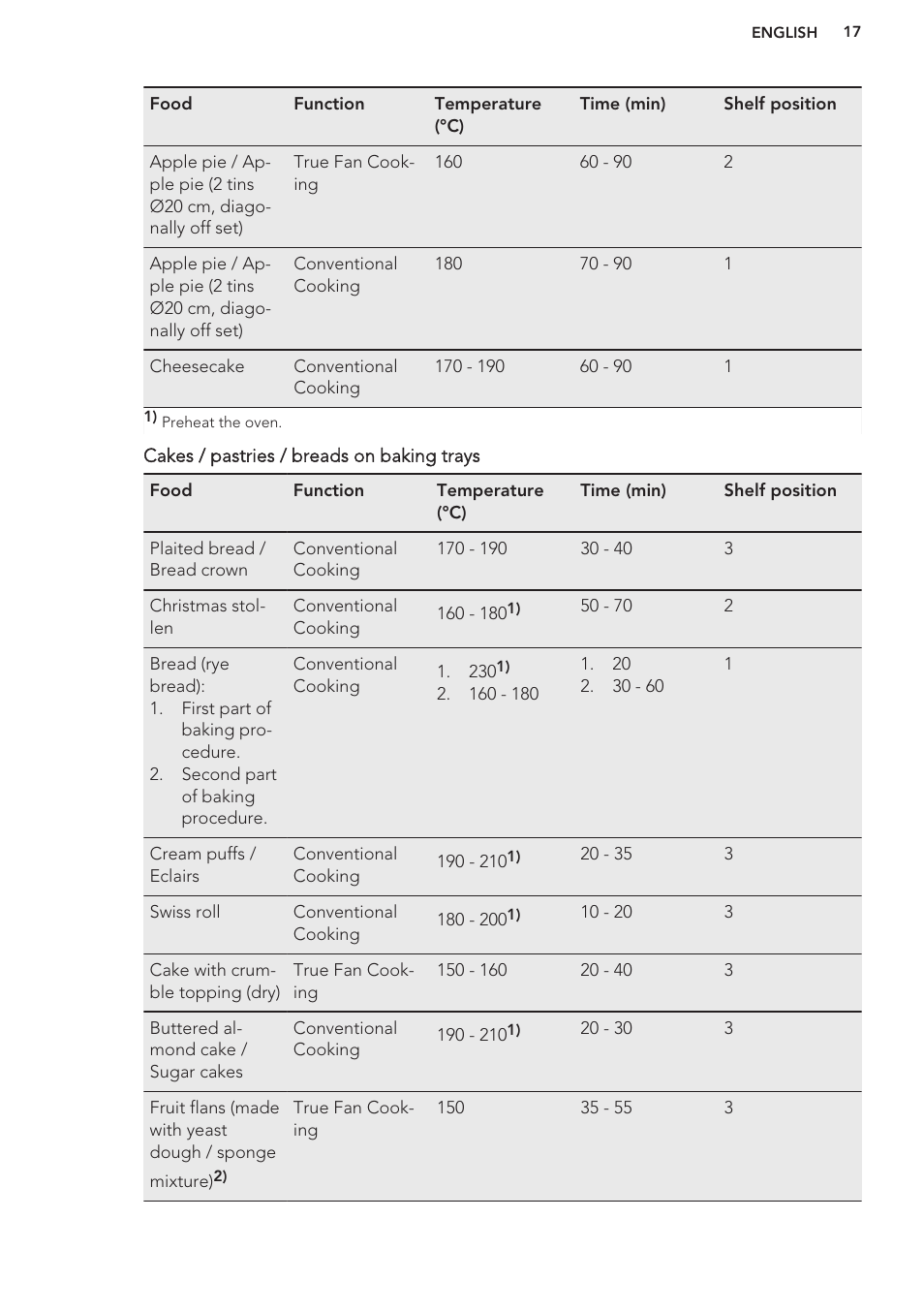 AEG BE5304001M User Manual | Page 17 / 36
