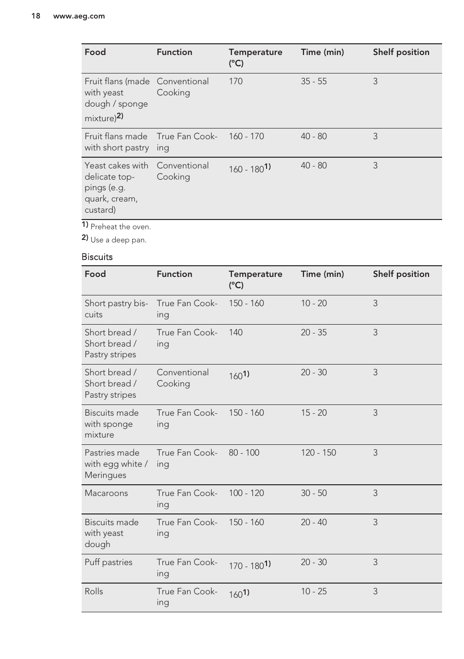 AEG BE5304001M User Manual | Page 18 / 36