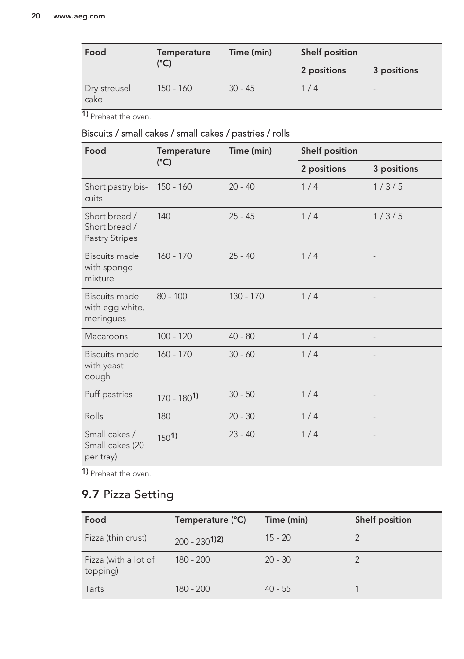 7 pizza setting | AEG BE5304001M User Manual | Page 20 / 36