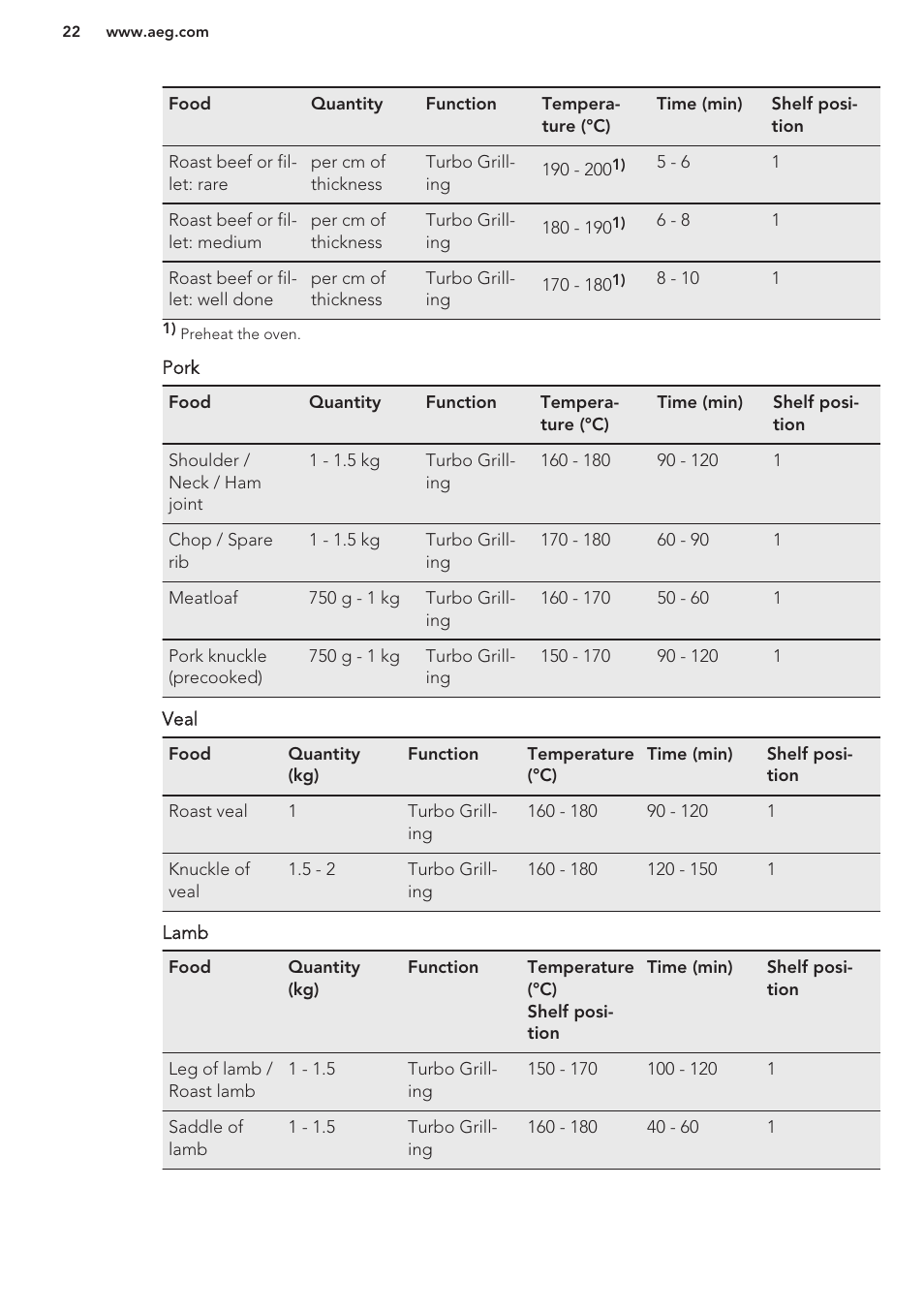 AEG BE5304001M User Manual | Page 22 / 36