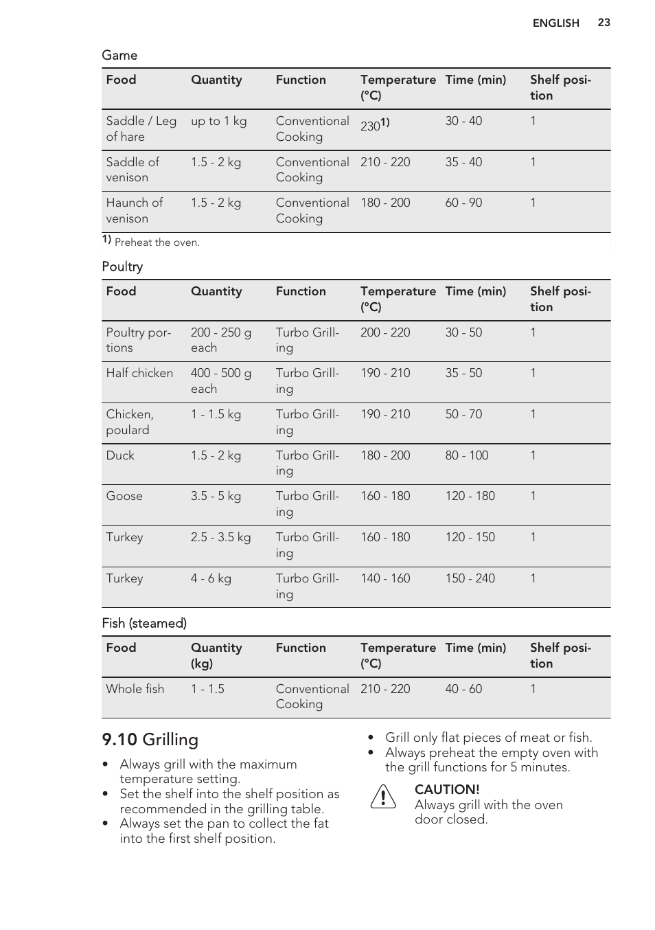 10 grilling | AEG BE5304001M User Manual | Page 23 / 36