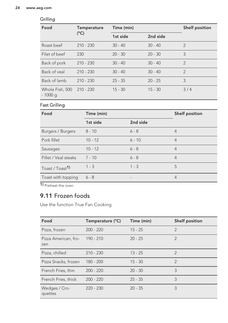 11 frozen foods | AEG BE5304001M User Manual | Page 24 / 36