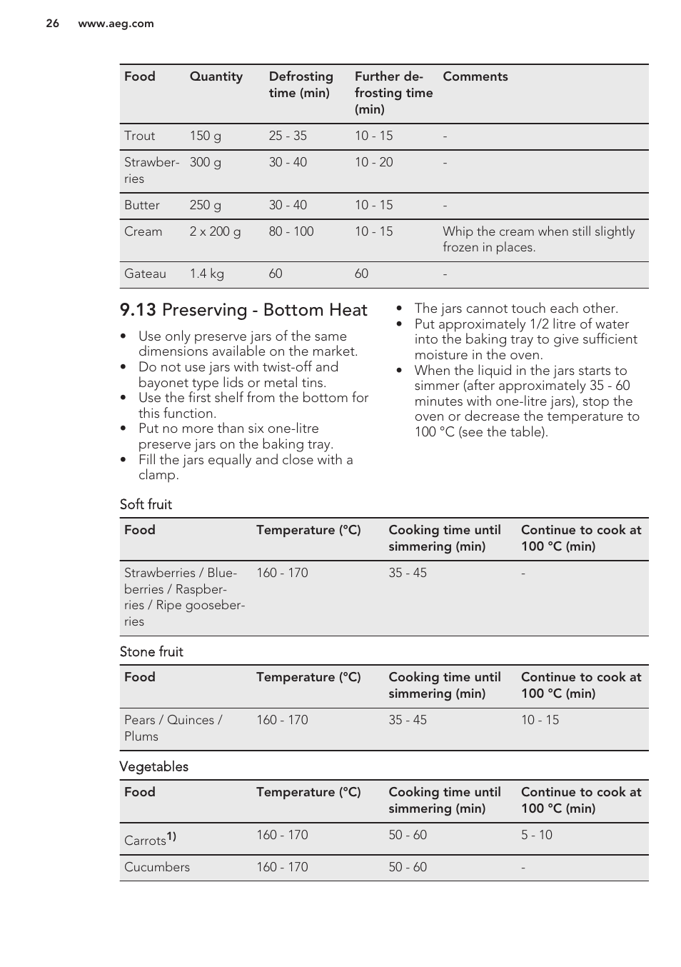 13 preserving - bottom heat | AEG BE5304001M User Manual | Page 26 / 36