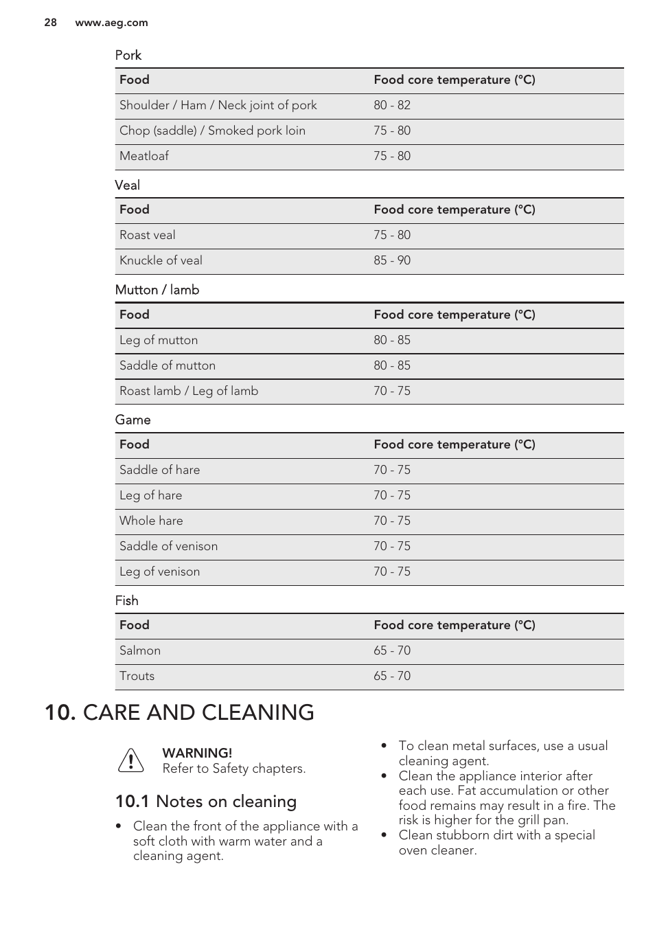 Care and cleaning, 1 notes on cleaning | AEG BE5304001M User Manual | Page 28 / 36