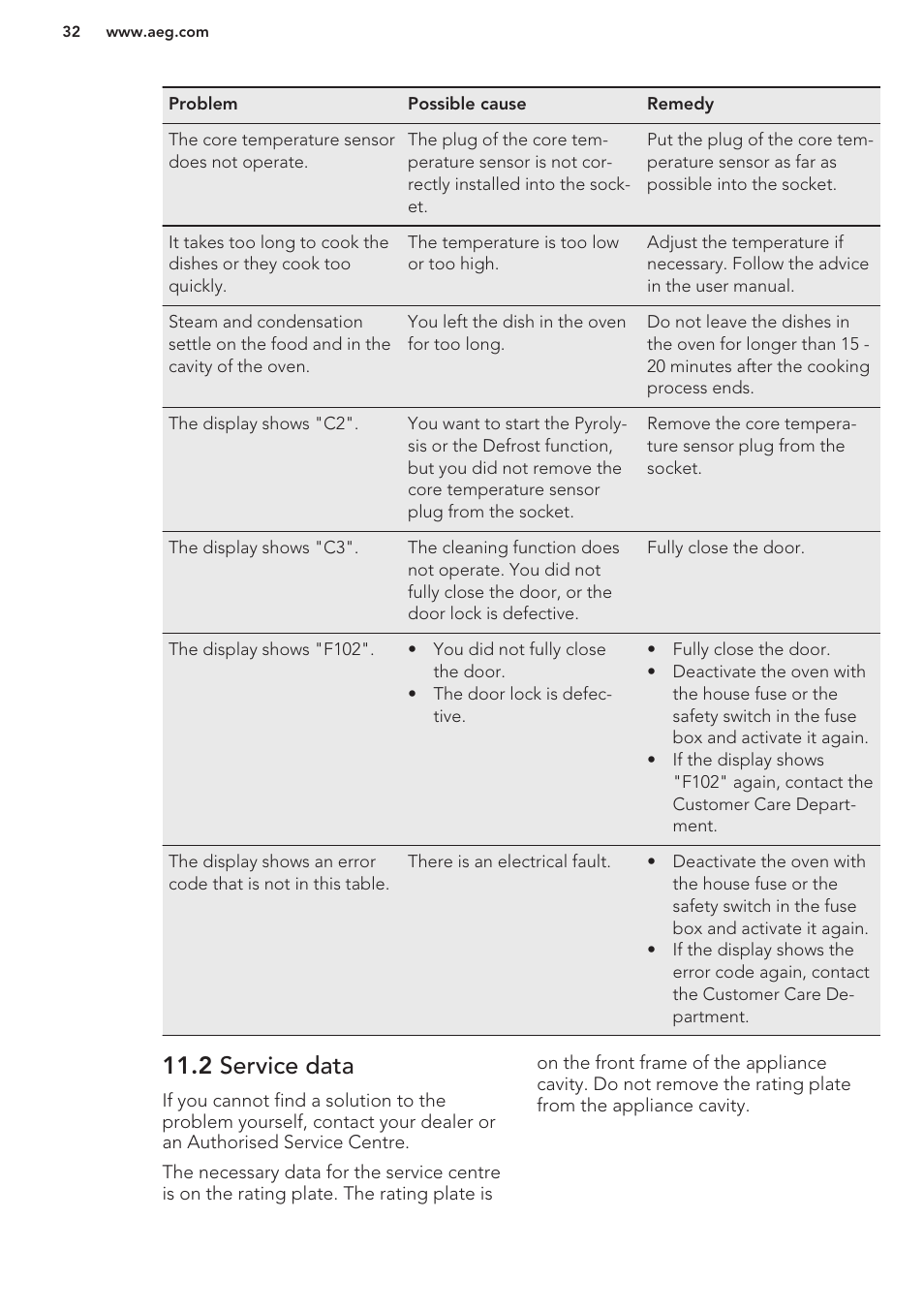 2 service data | AEG BE5304001M User Manual | Page 32 / 36