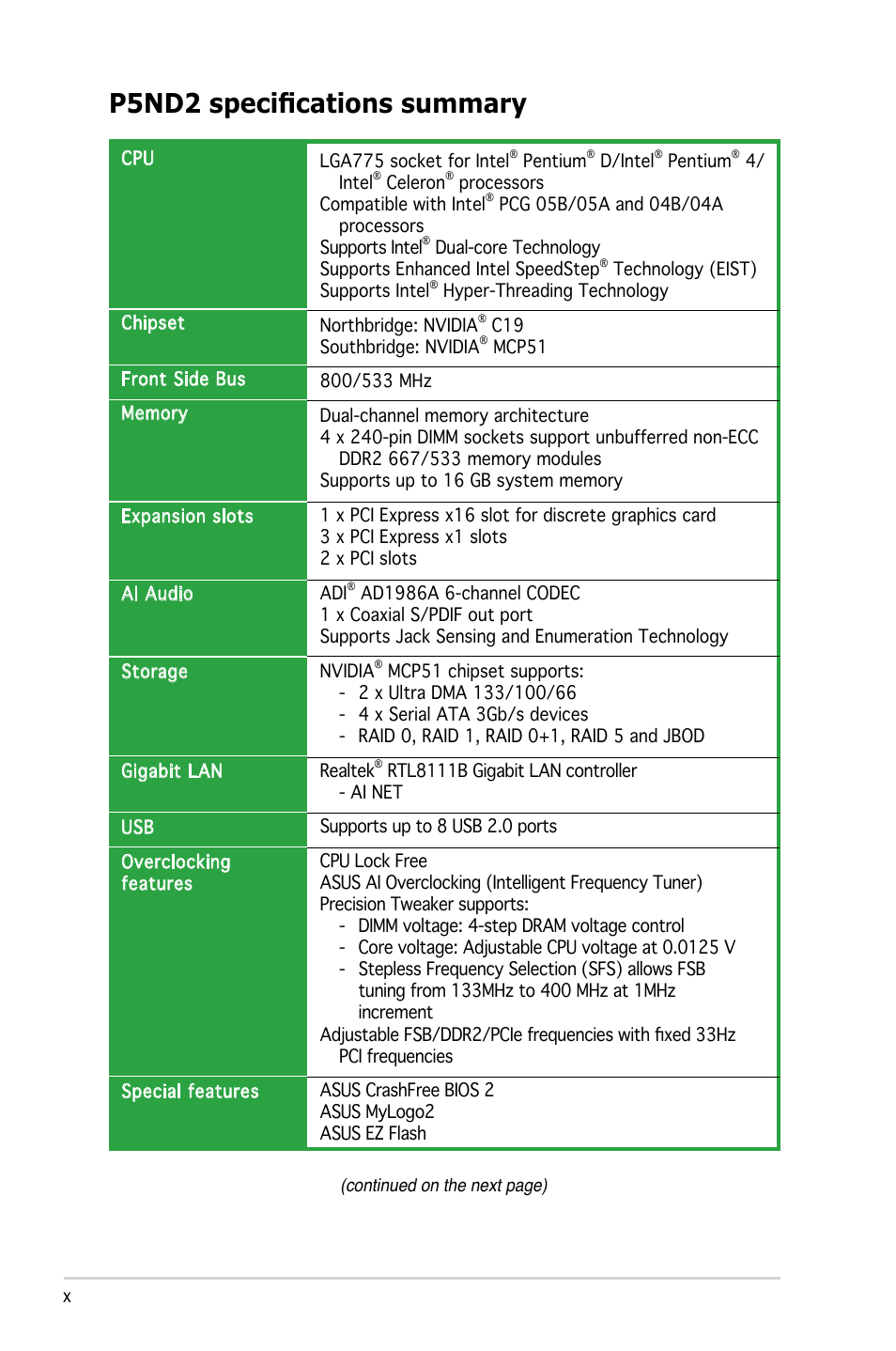 P5nd2 specifications summary | Asus Motherboard P5ND2 User Manual | Page 10 / 100