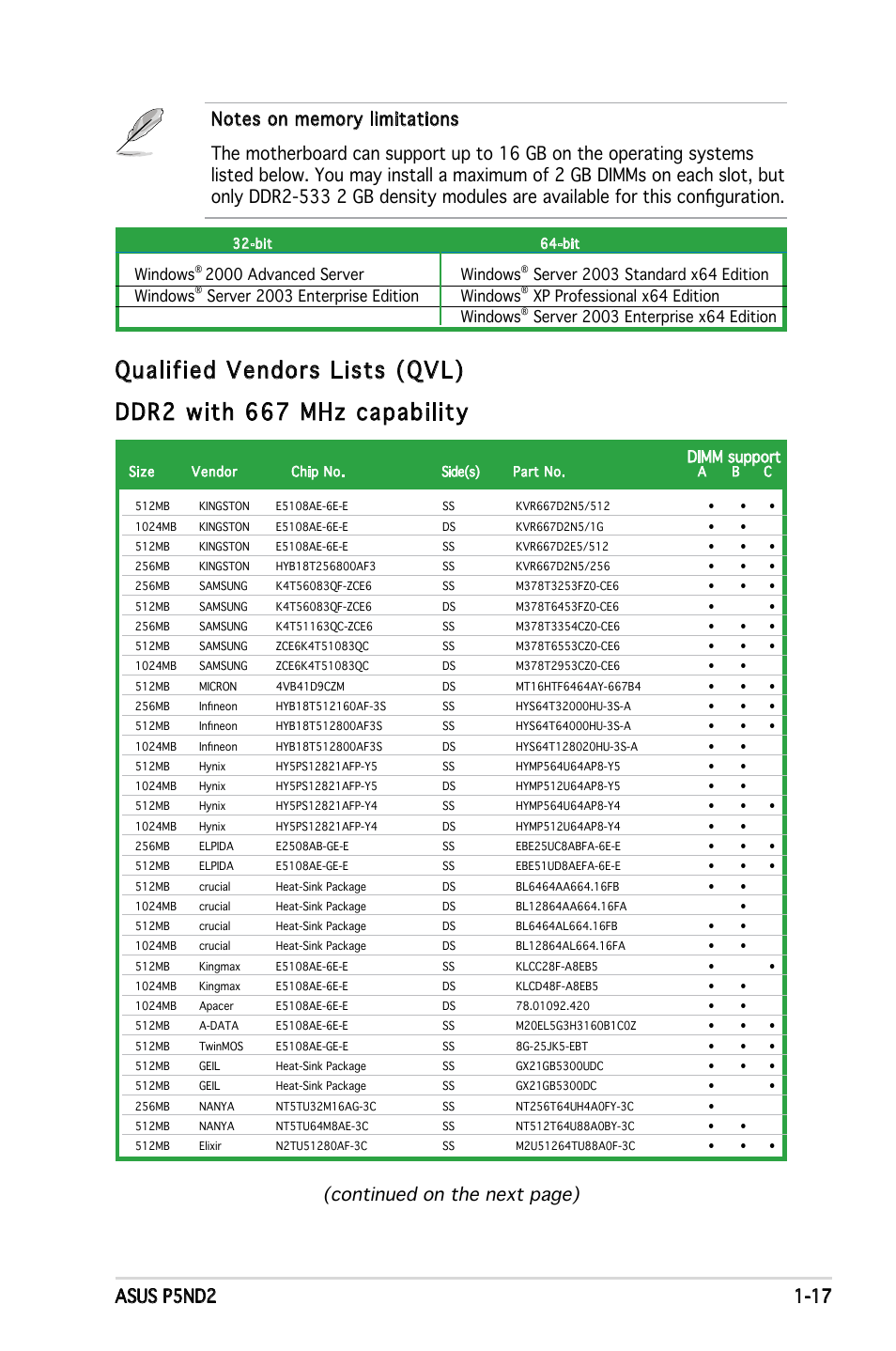 Qualified vendors lists (qvl), Ddr2 with 667 mhz capability, Continued on the next page) | Windows, 2000 advanced server windows, Server 2003 enterprise edition windows, Xp professional x64 edition windows, Dimm support | Asus Motherboard P5ND2 User Manual | Page 29 / 100