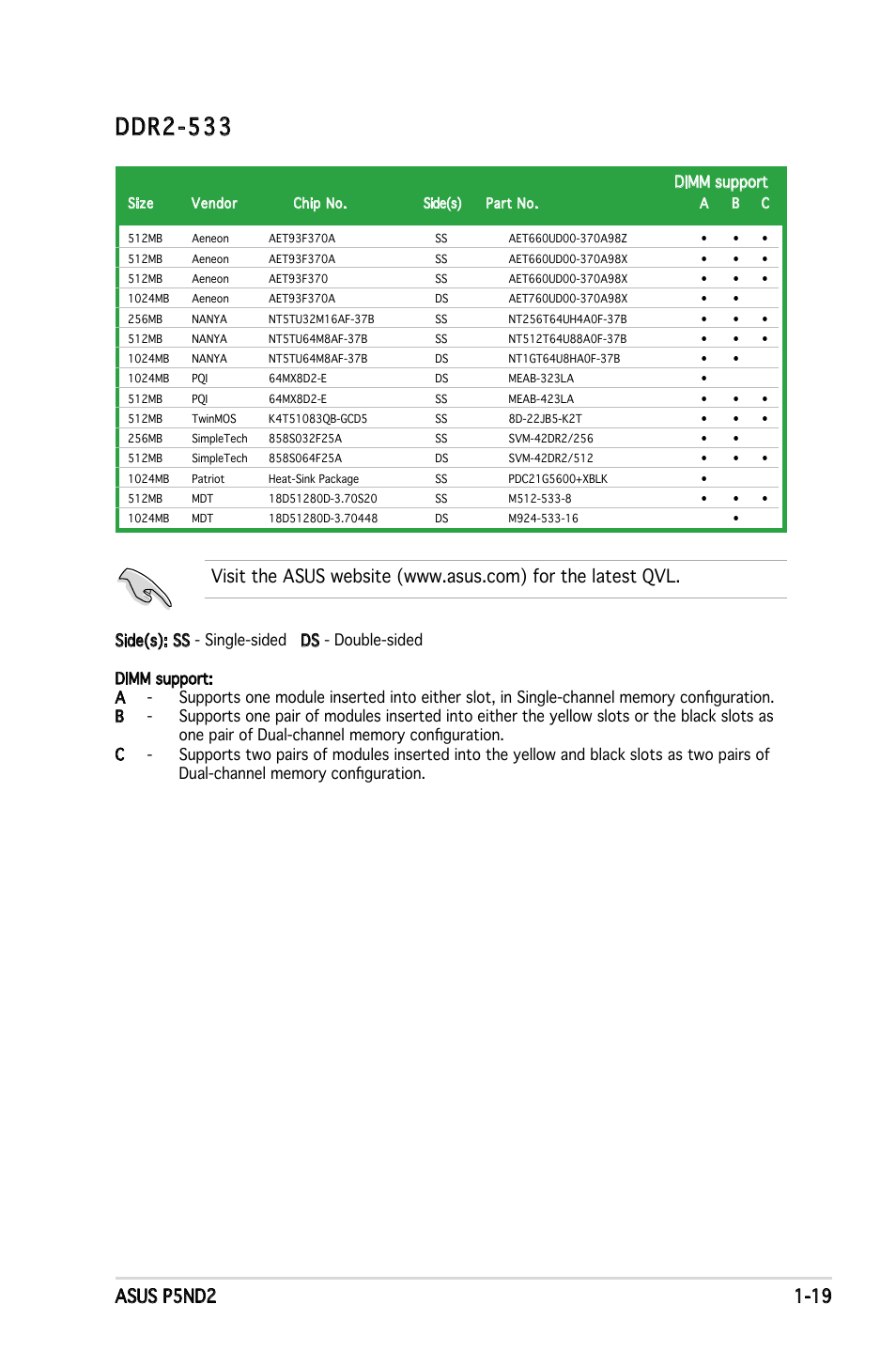 Ddr2-533, Dimm support | Asus Motherboard P5ND2 User Manual | Page 31 / 100