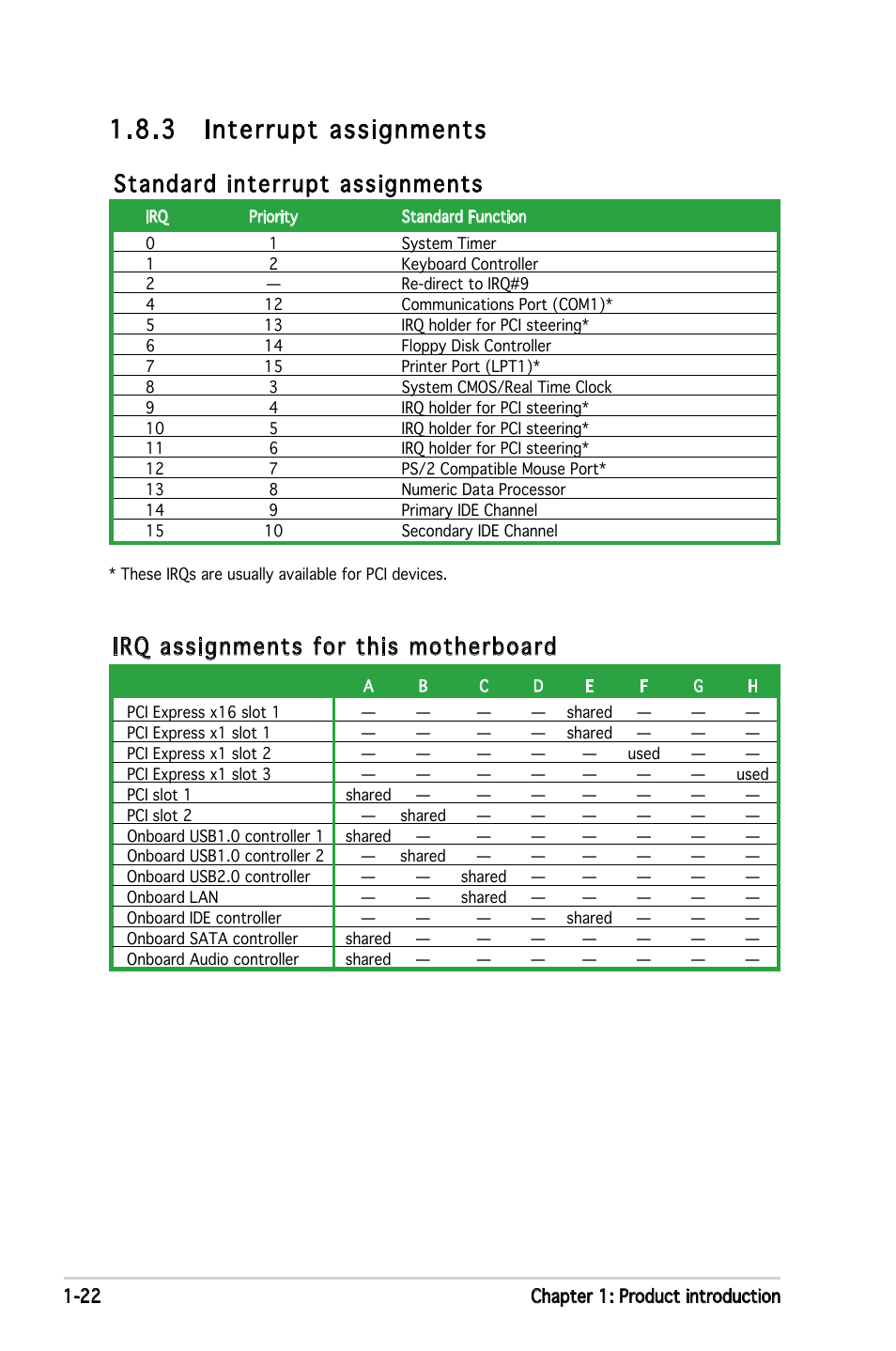 3 interrupt assignments, Irq assignments for this motherboard, Standard interrupt assignments | Asus Motherboard P5ND2 User Manual | Page 34 / 100