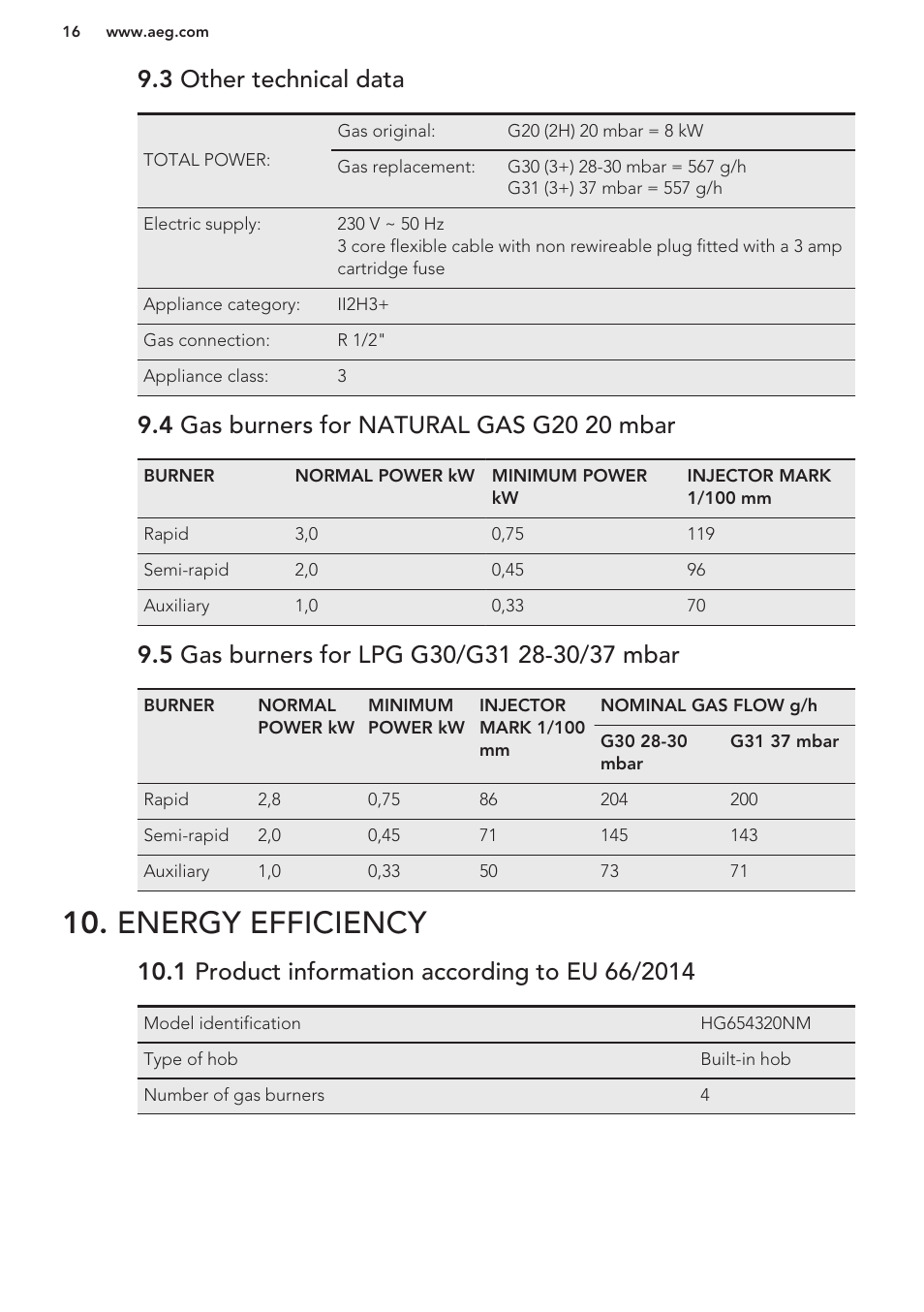 3 other technical data, 4 gas burners for natural gas g20 20 mbar, 5 gas burners for lpg g30/g31 28-30/37 mbar | Energy efficiency, 1 product information according to eu 66/2014 | AEG HG654440SM User Manual | Page 16 / 20
