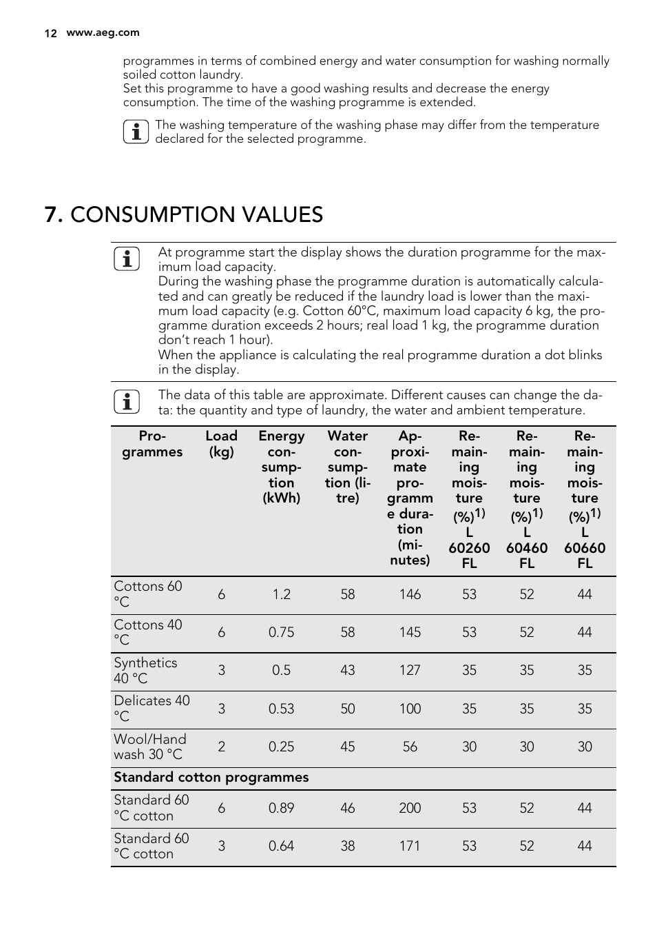 Consumption values | AEG L61470BI User Manual | Page 12 / 36