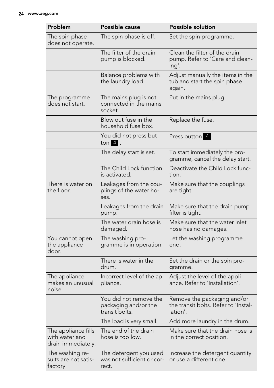 AEG L61470BI User Manual | Page 24 / 36