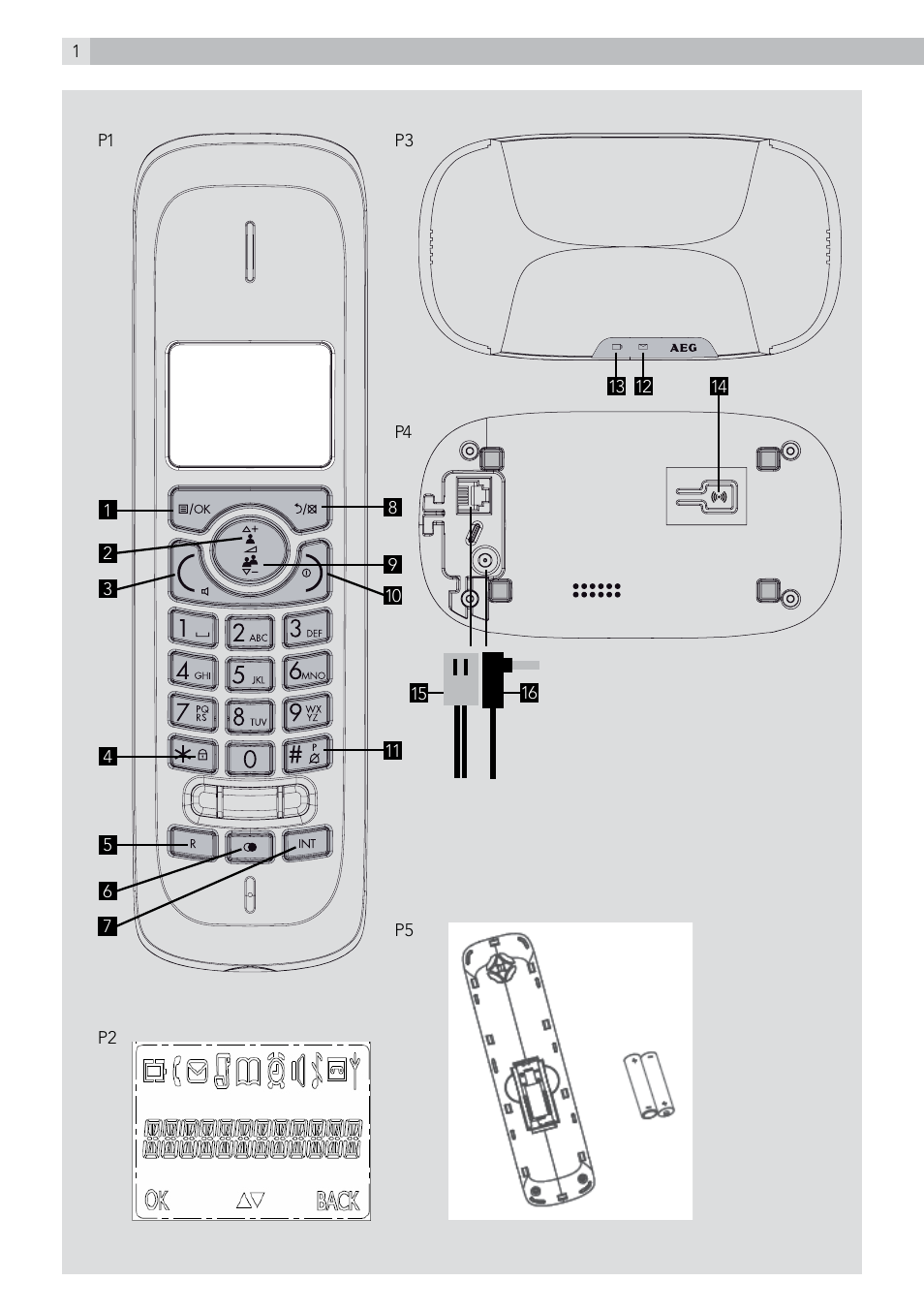 AEG Solo 15 User Manual | Page 2 / 28