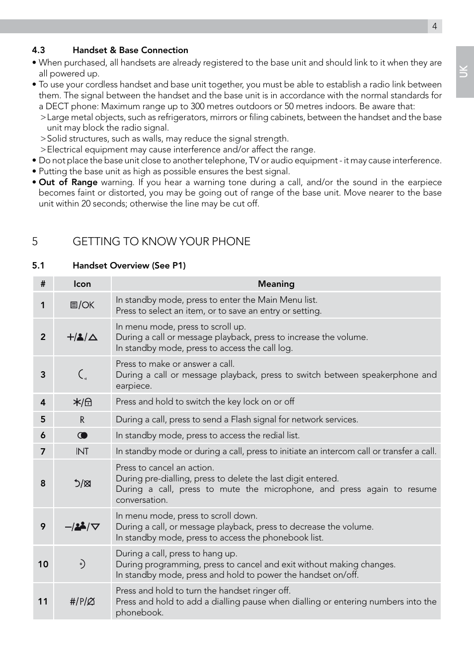 5getting to know your phone | AEG Solo 15 User Manual | Page 5 / 28