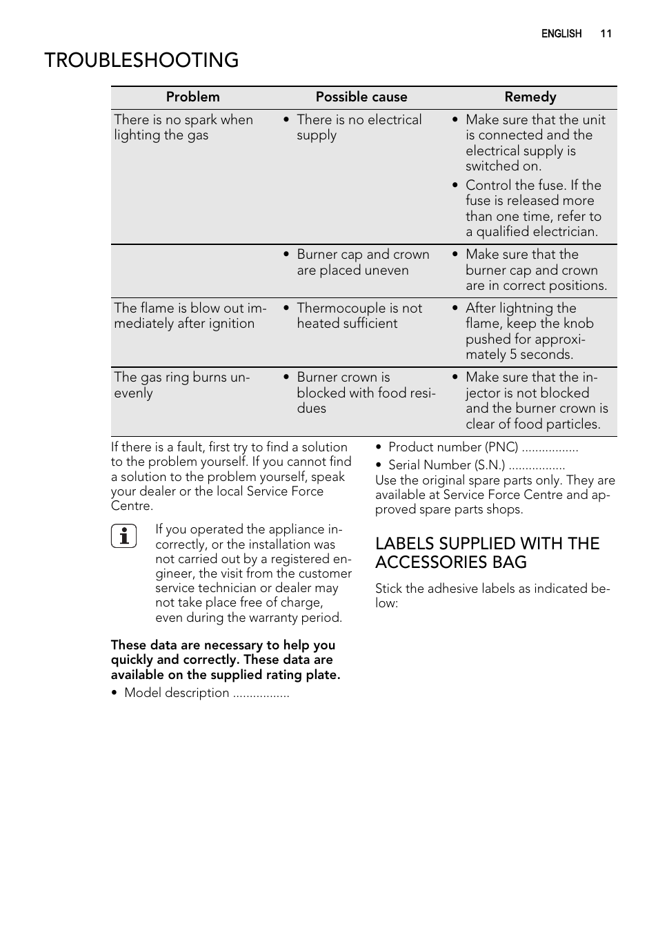Troubleshooting, Labels supplied with the accessories bag | AEG HG795540XB User Manual | Page 11 / 20