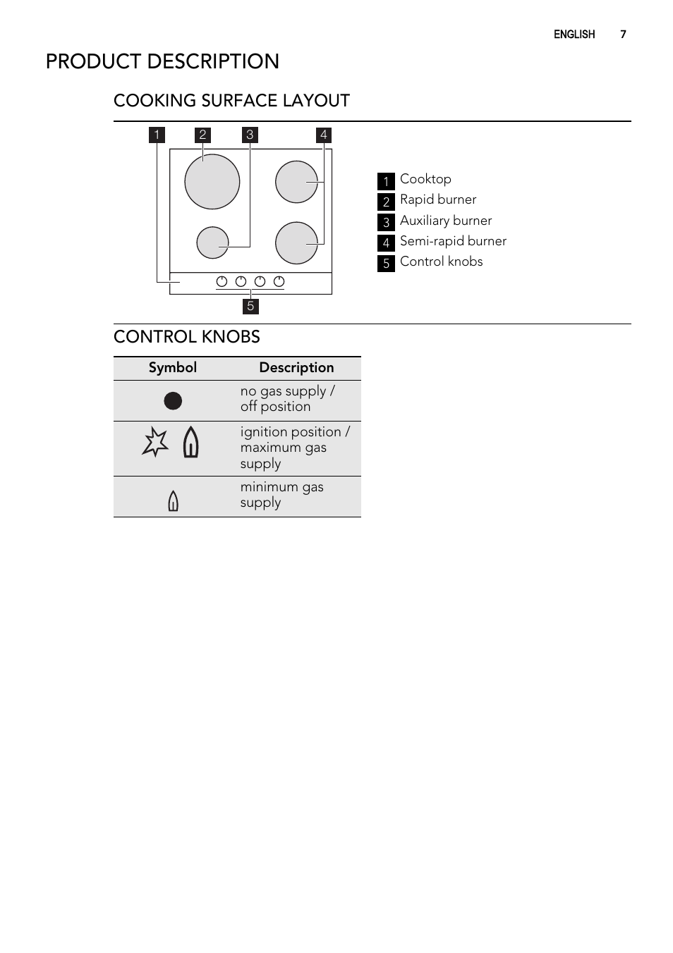 Product description, Cooking surface layout, Control knobs | AEG HG795540XB User Manual | Page 7 / 20