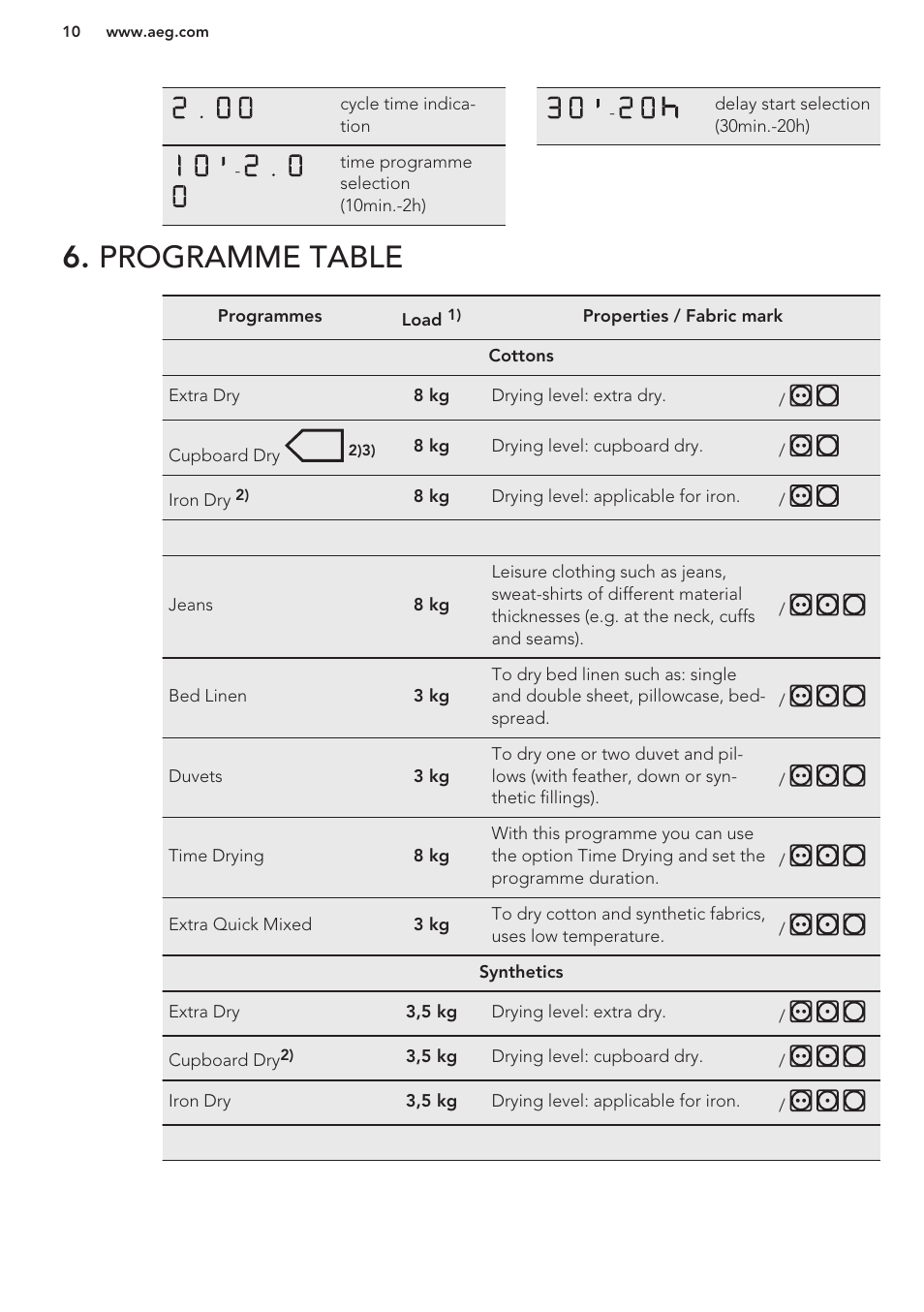 Programme table | AEG T76485AH User Manual | Page 10 / 24