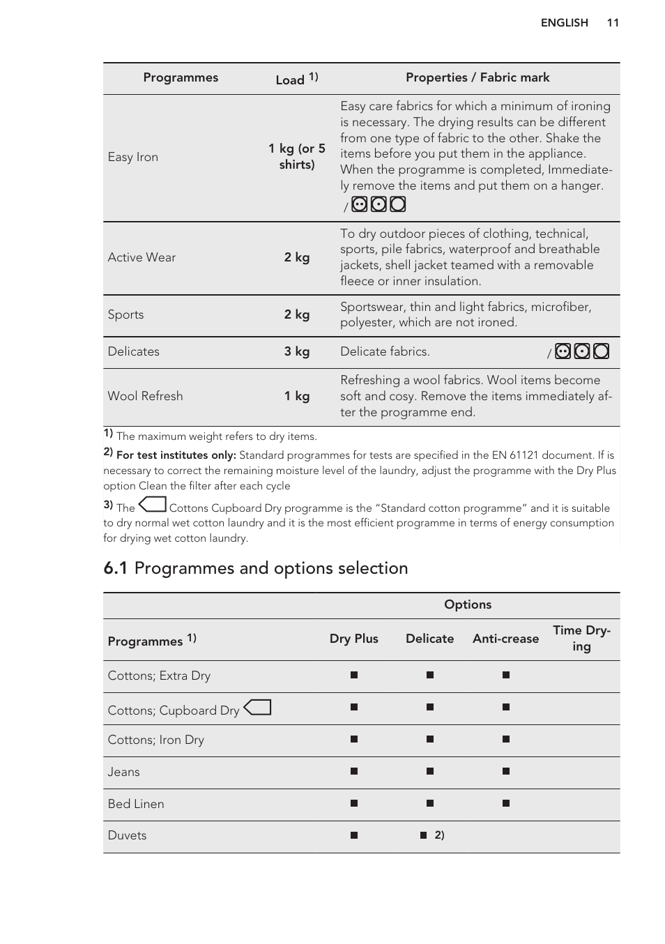 1 programmes and options selection | AEG T76485AH User Manual | Page 11 / 24