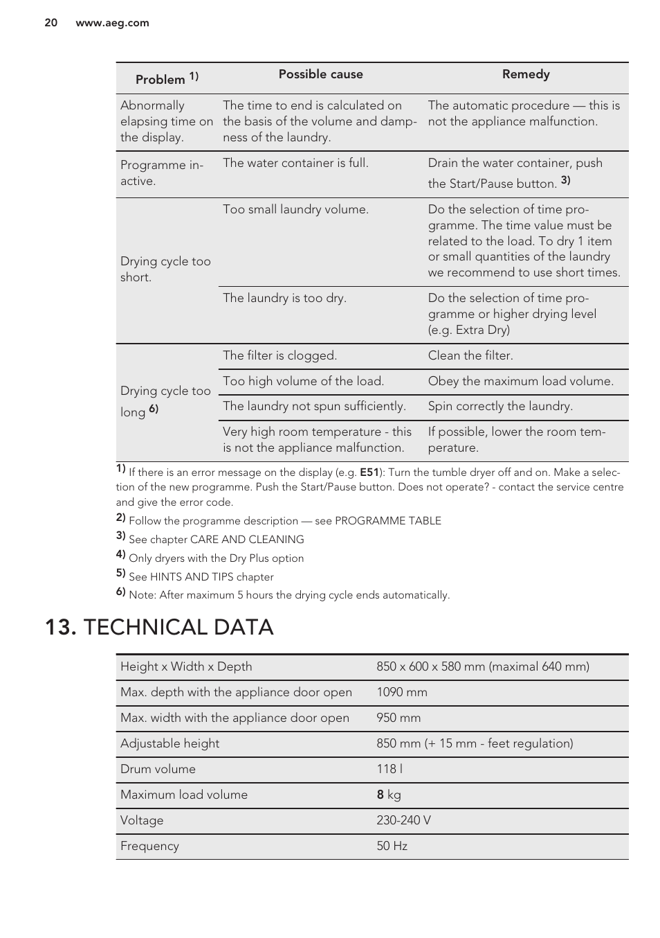 Technical data | AEG T76485AH User Manual | Page 20 / 24