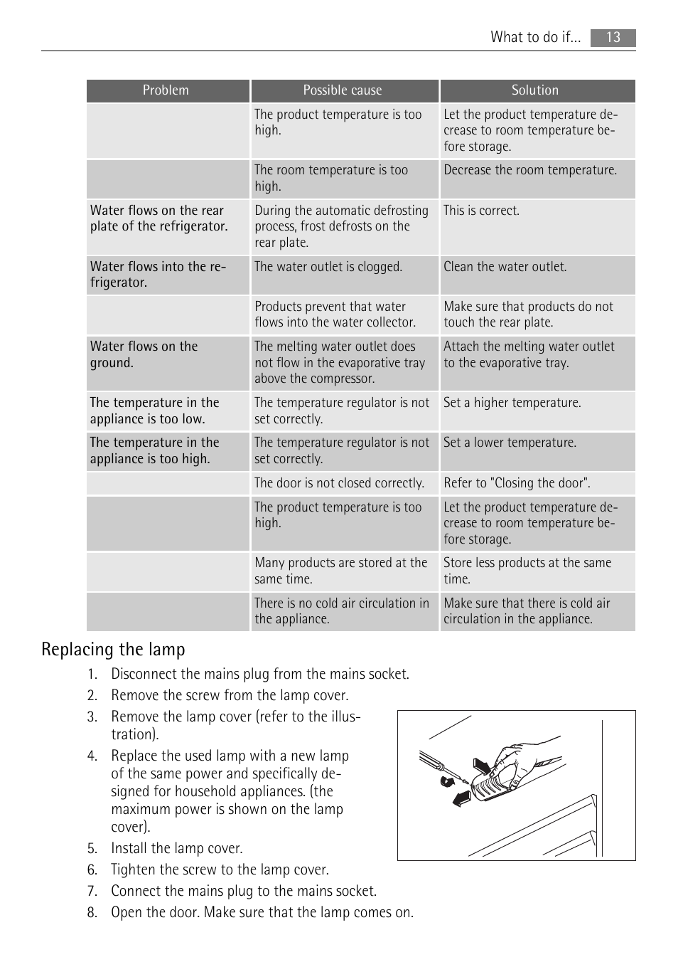 Replacing the lamp | AEG AGN71200F0 User Manual | Page 13 / 24