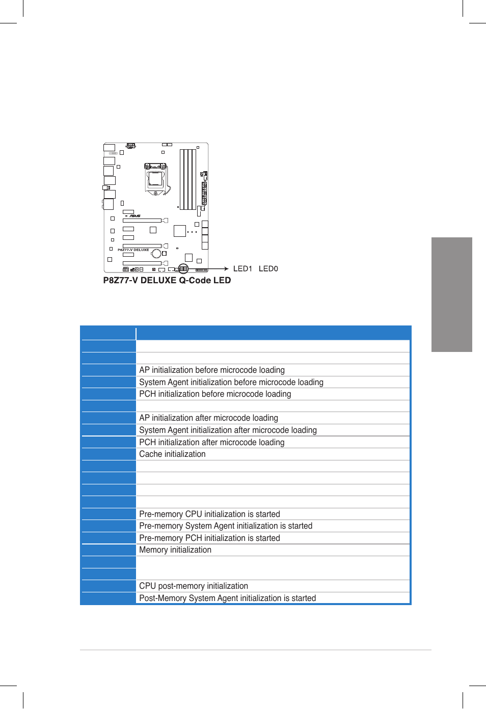 Chapter 2 | Asus DELUXE P8Z77-V User Manual | Page 48 / 195