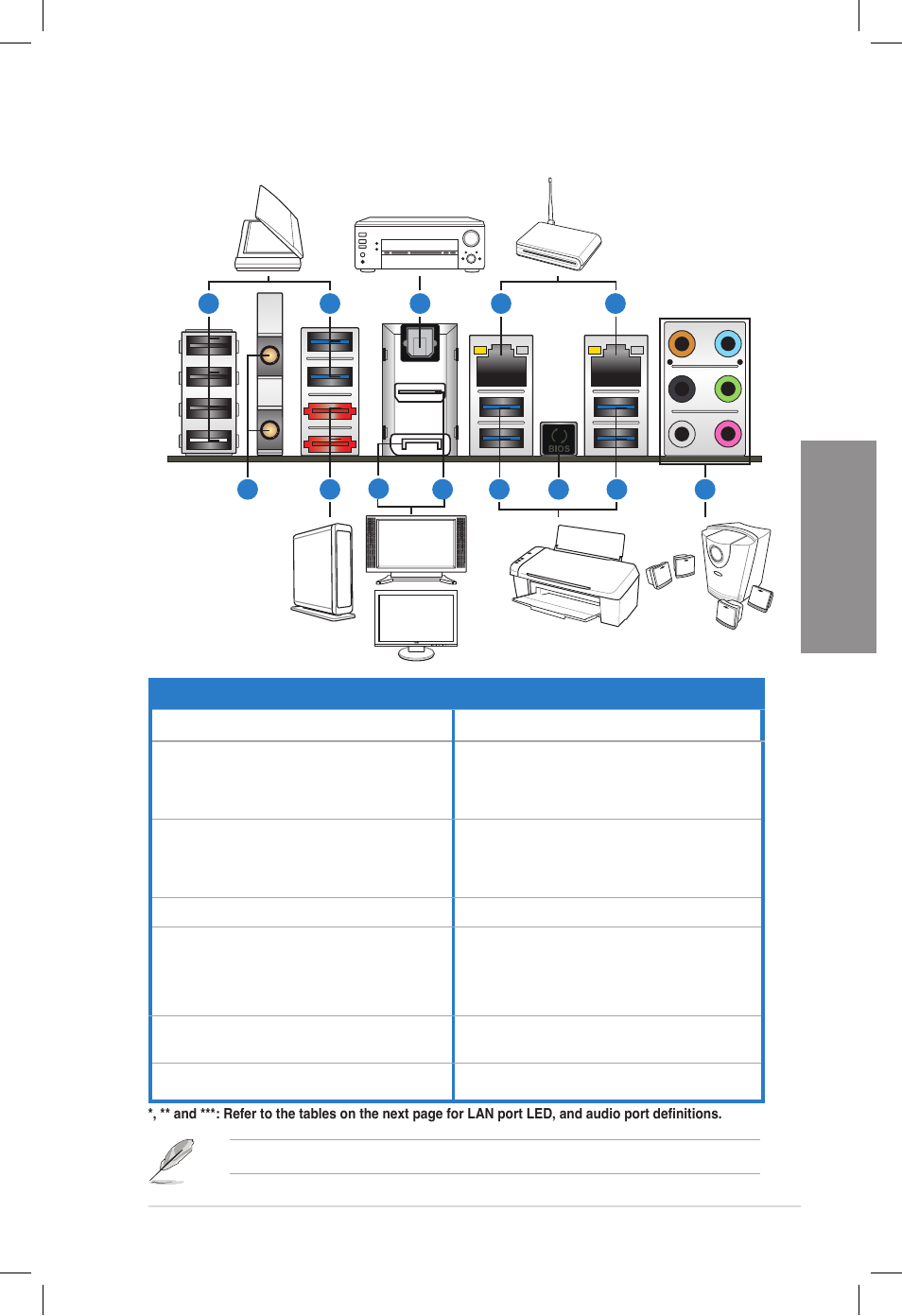 12 rear panel connection, Rear panel connection -51, Chapter 2 | Asus DELUXE P8Z77-V User Manual | Page 76 / 195