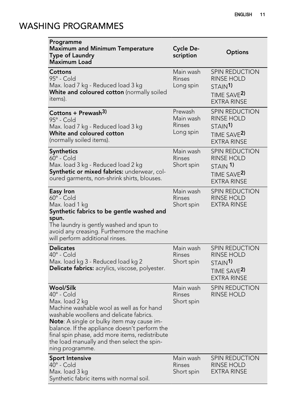 Washing programmes | AEG L75270FL User Manual | Page 11 / 36