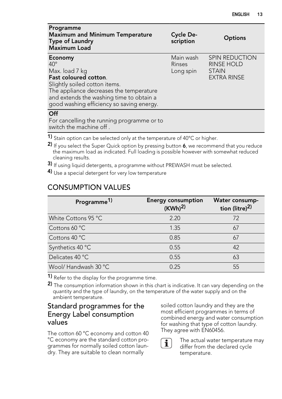 Consumption values | AEG L75270FL User Manual | Page 13 / 36