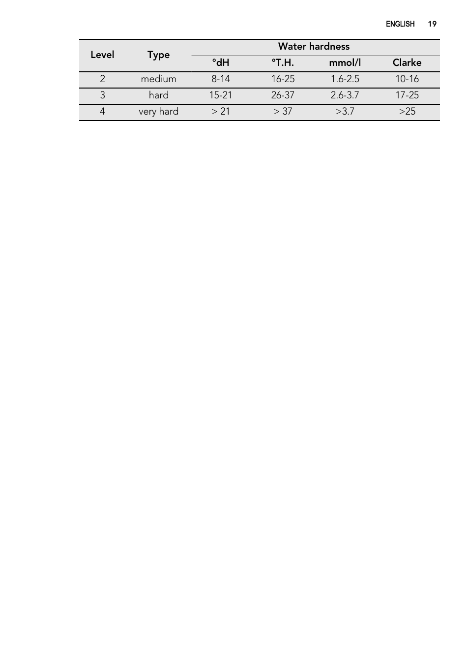 AEG L75270FL User Manual | Page 19 / 36