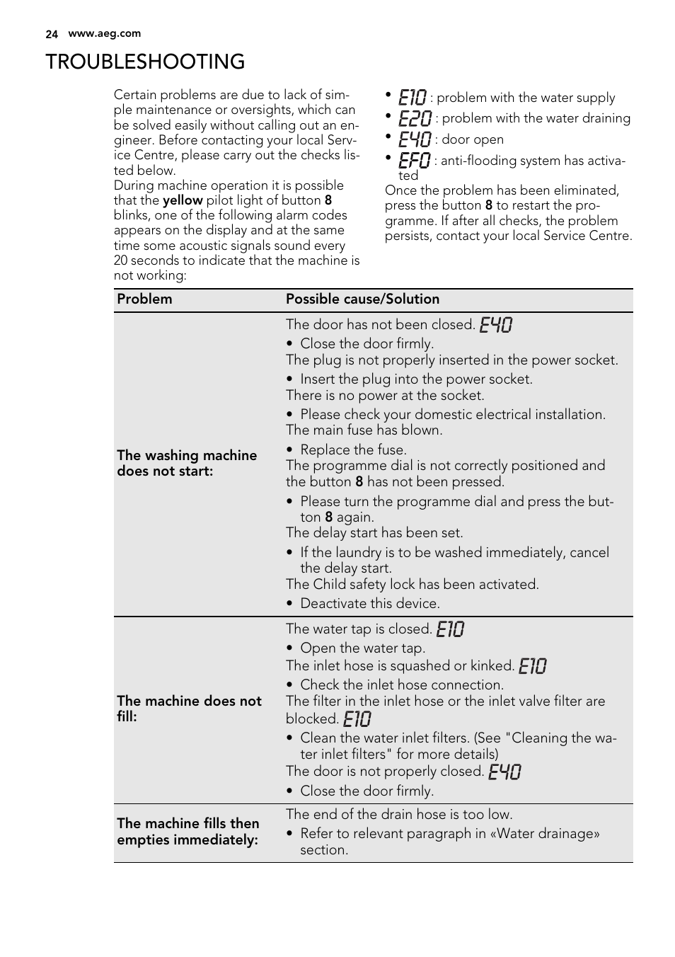 Troubleshooting | AEG L75270FL User Manual | Page 24 / 36