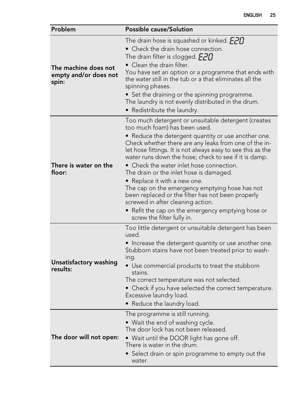 AEG L75270FL User Manual | Page 25 / 36