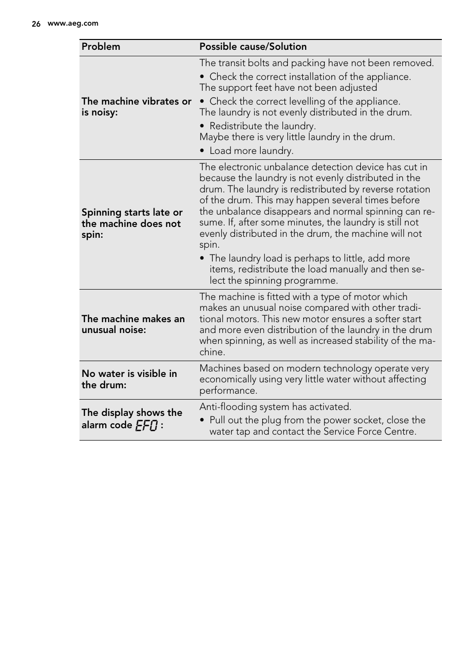 AEG L75270FL User Manual | Page 26 / 36