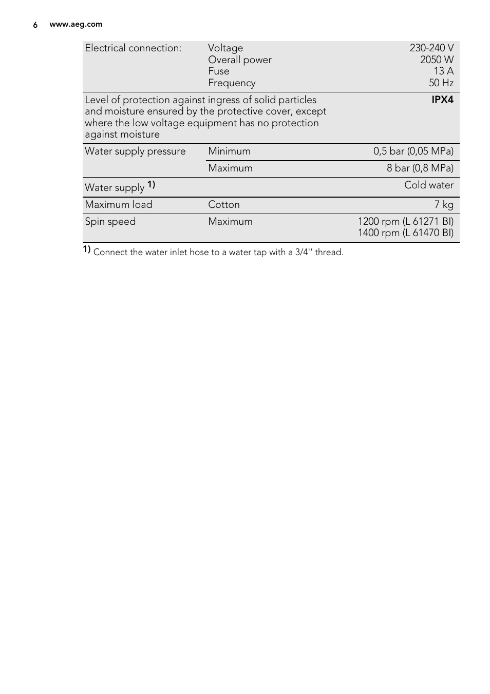 AEG L75270FL User Manual | Page 6 / 36