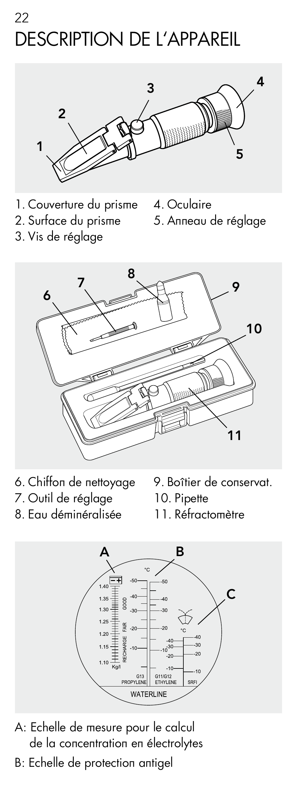 Description de l‘appareil | AEG Refractometer RX 3 User Manual | Page 22 / 60