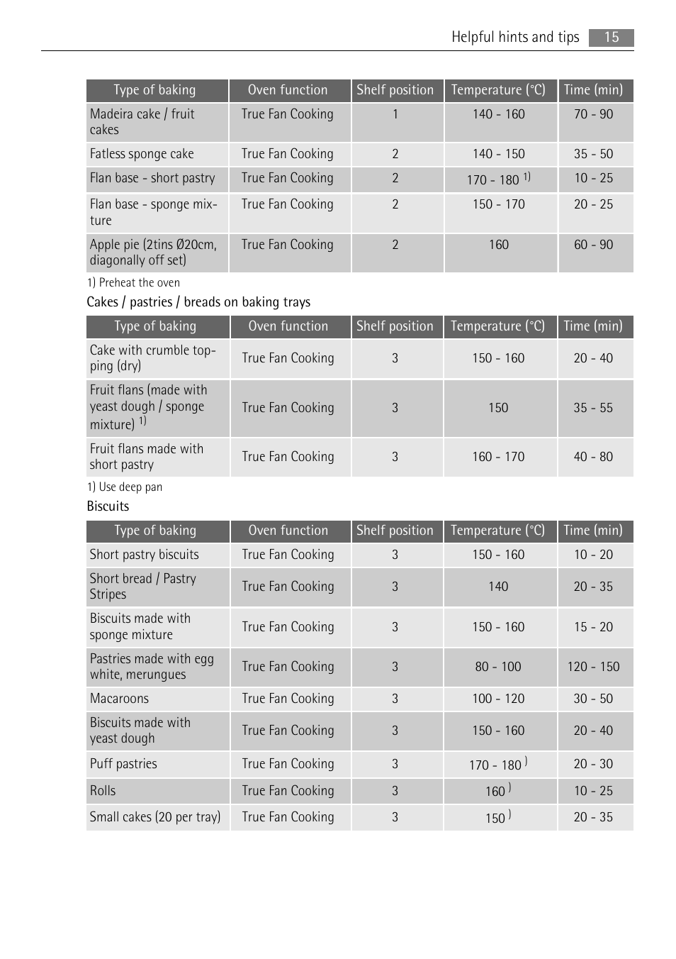 AEG BP8715001M User Manual | Page 15 / 32