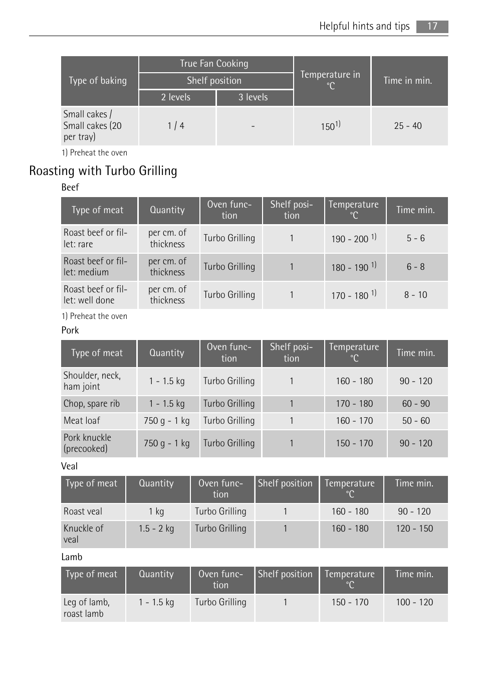 Roasting with turbo grilling | AEG BP8715001M User Manual | Page 17 / 32