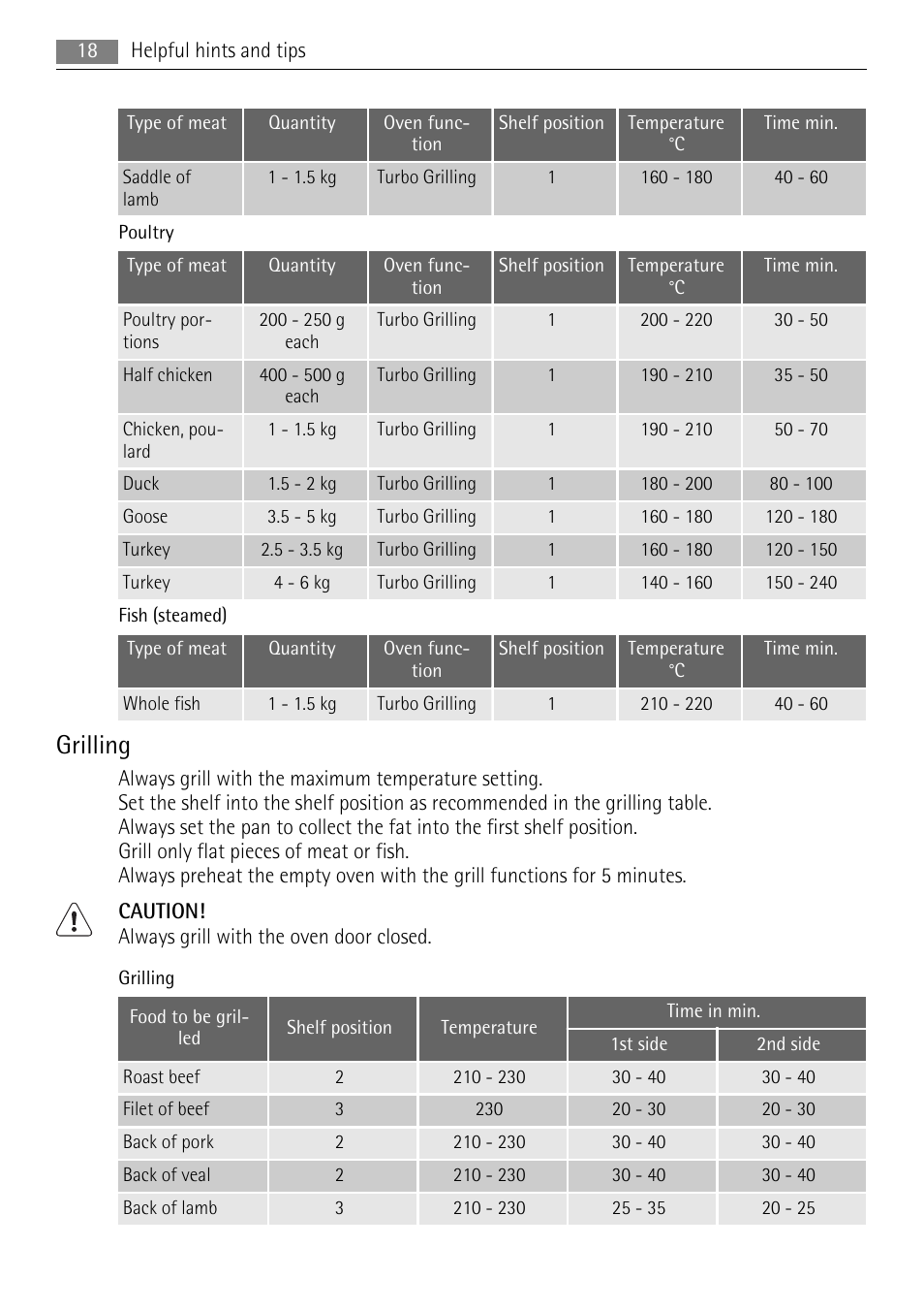 Grilling | AEG BP8715001M User Manual | Page 18 / 32