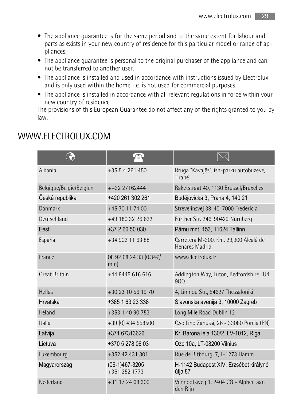 AEG BP8715001M User Manual | Page 29 / 32