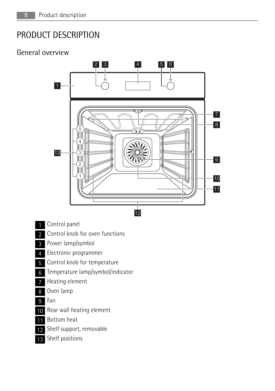 Product description, General overview | AEG BP8715001M User Manual | Page 8 / 32