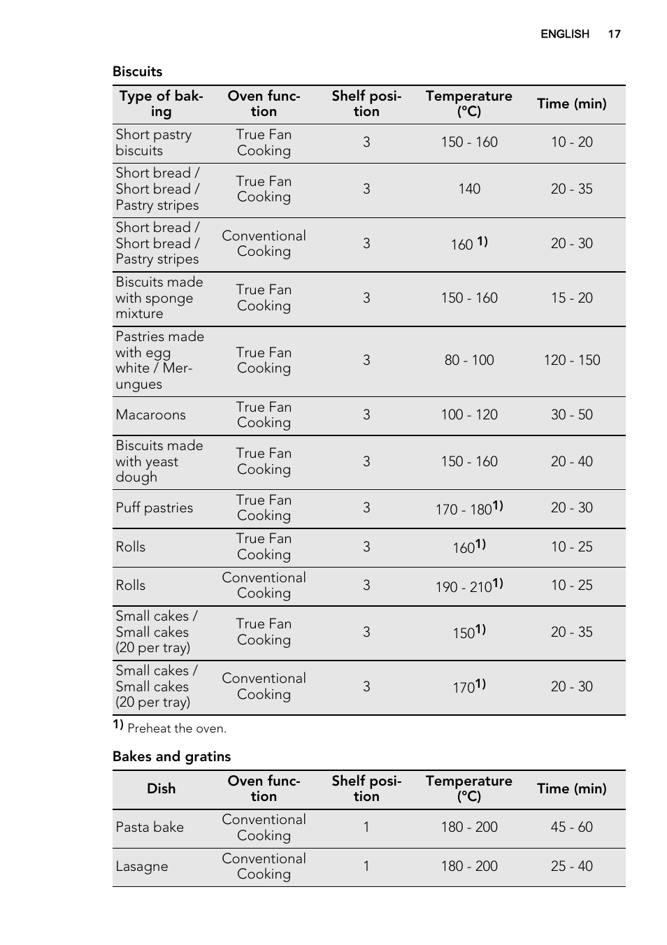 AEG BP5304001B User Manual | Page 17 / 40