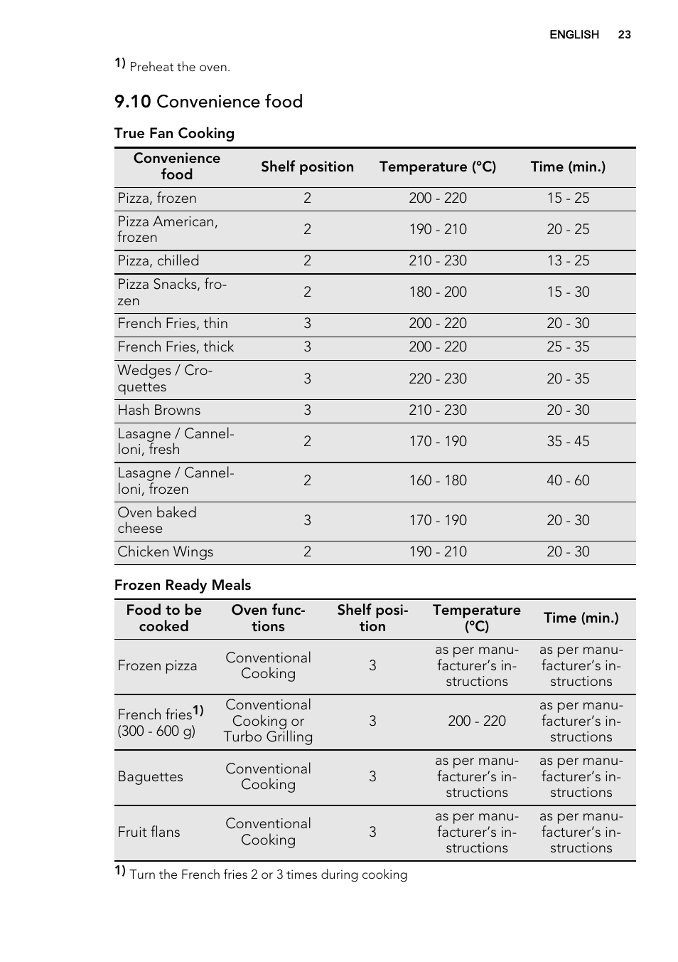 10 convenience food | AEG BP5304001B User Manual | Page 23 / 40