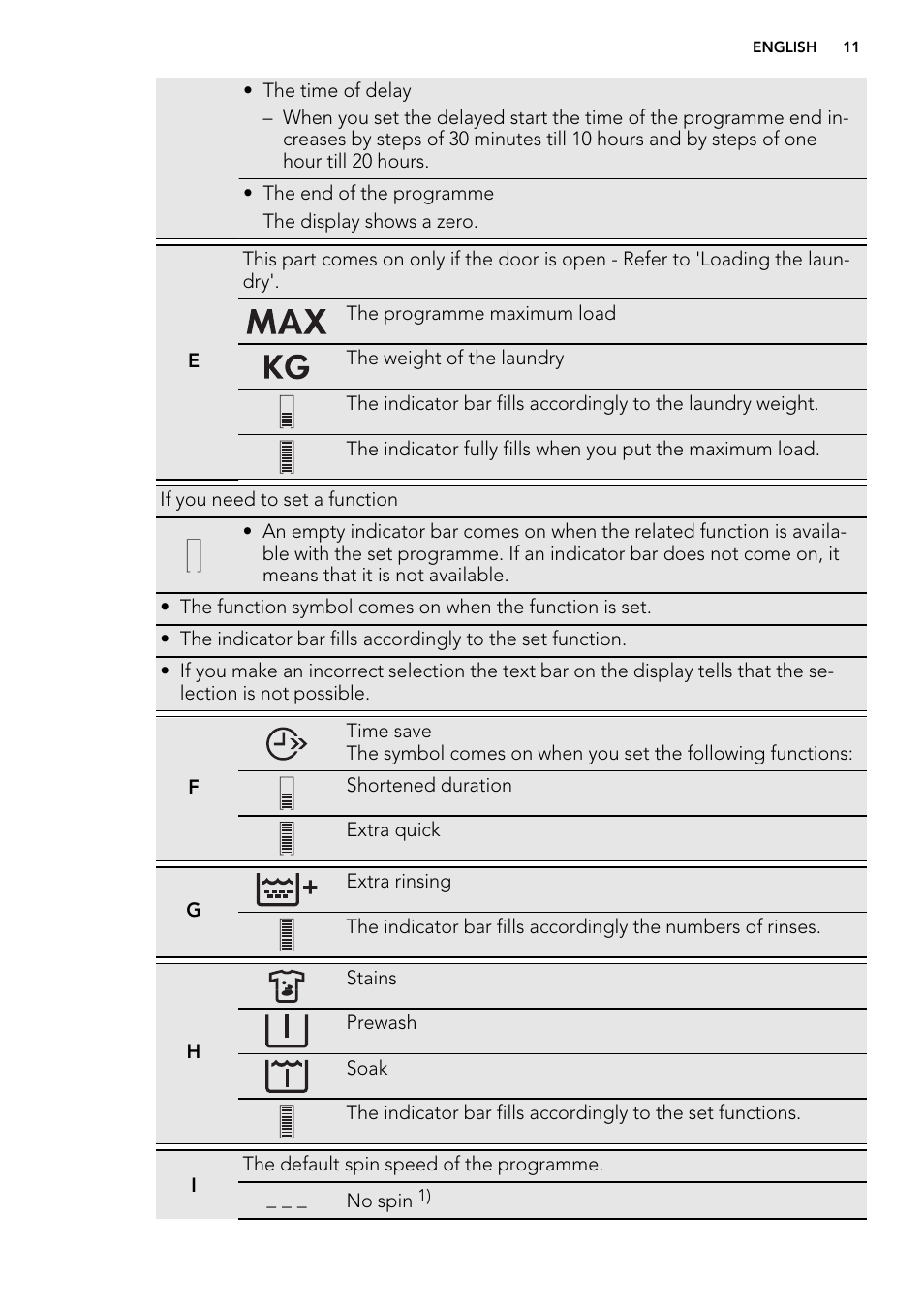 AEG L61271WDBI User Manual | Page 11 / 44