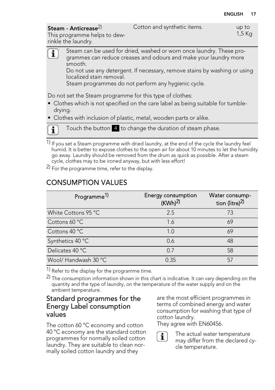 Consumption values | AEG L61271WDBI User Manual | Page 17 / 44