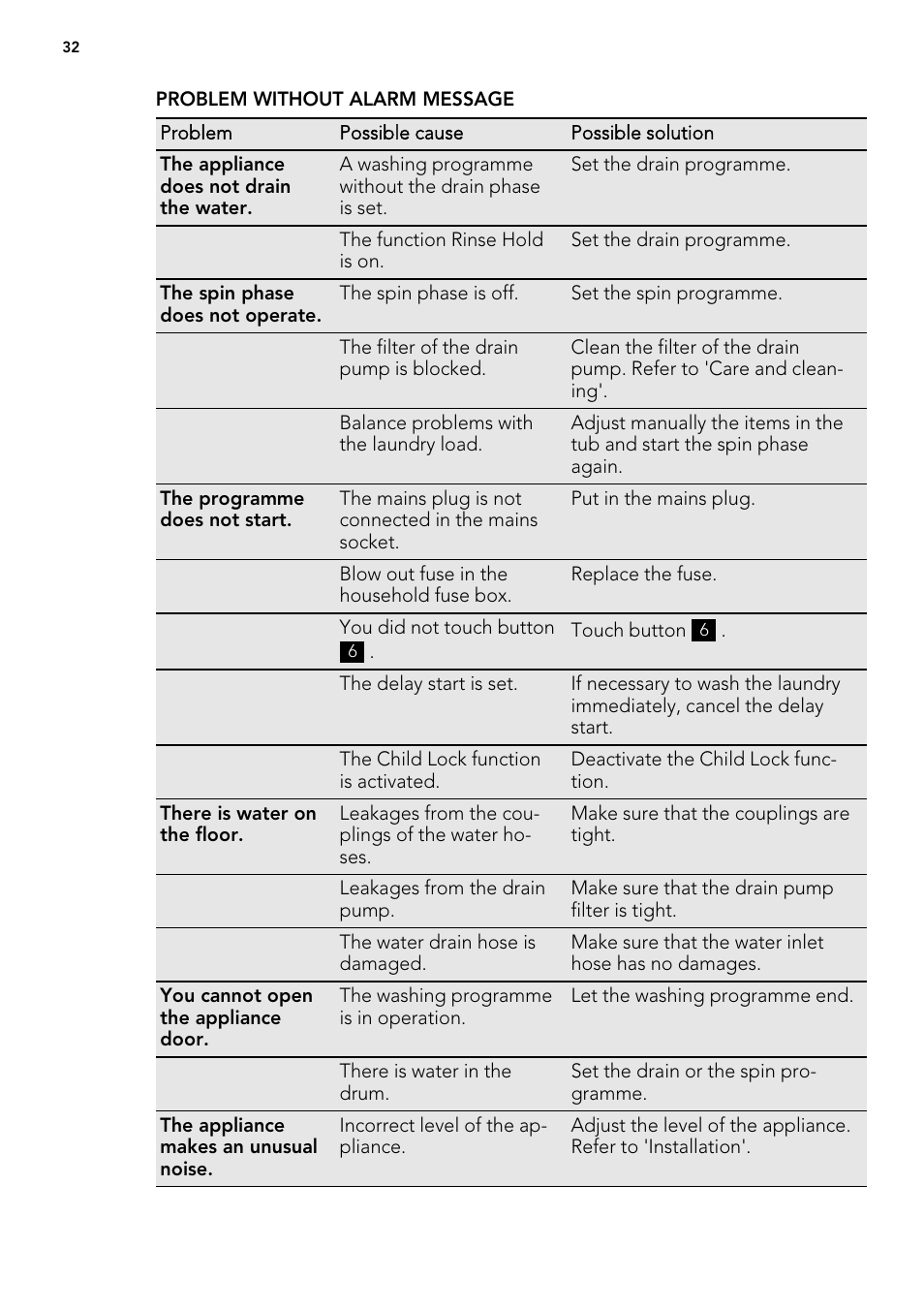 AEG L61271WDBI User Manual | Page 32 / 44