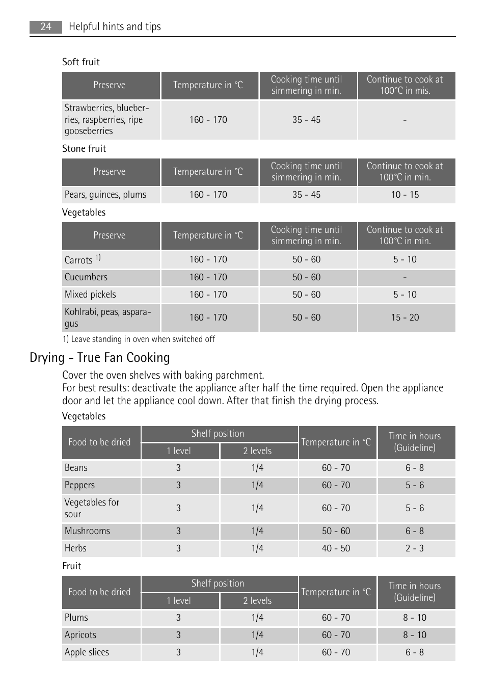 Drying - true fan cooking | AEG BP5304001B User Manual | Page 24 / 36