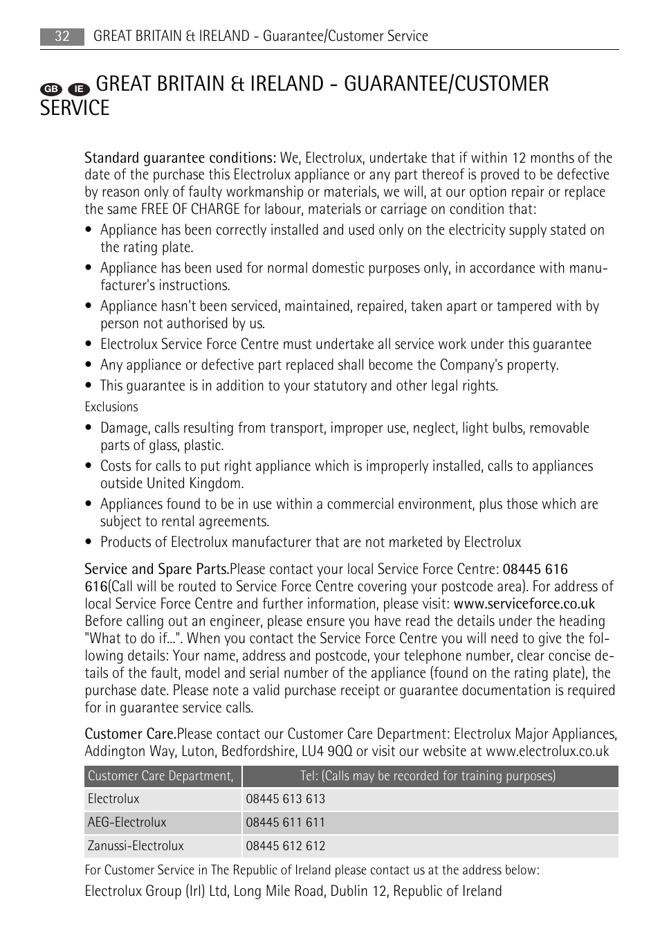 AEG BP5304001B User Manual | Page 32 / 36