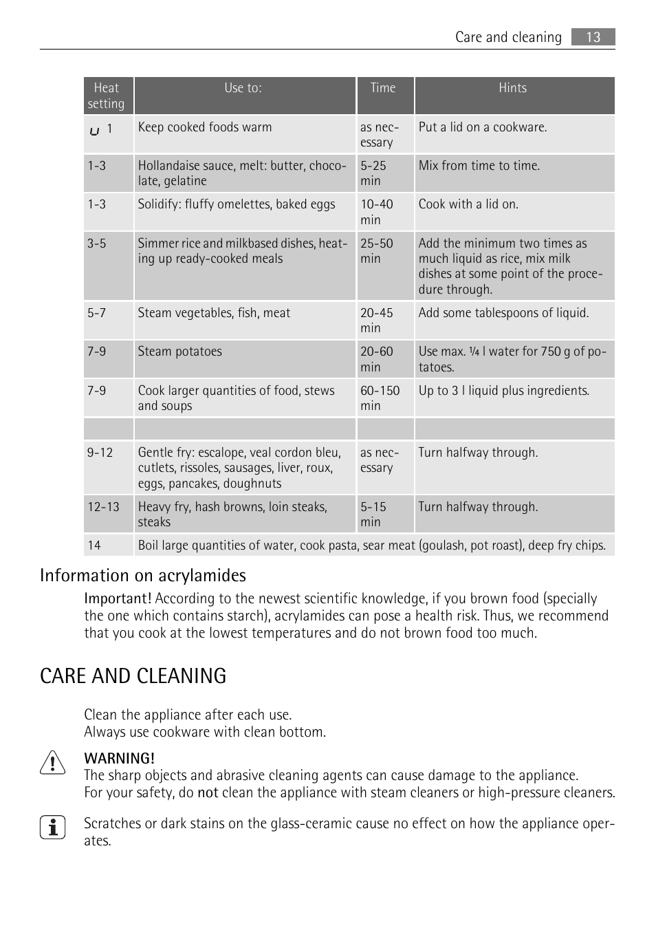 Care and cleaning, Information on acrylamides | AEG HK614010BB User Manual | Page 13 / 16